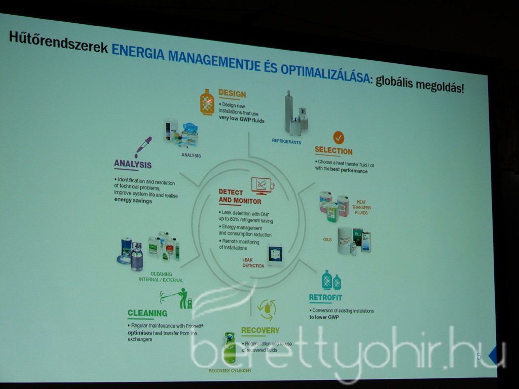 Hűtéstechnikai szakmai nap 27